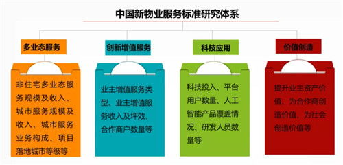 中国物业管理行业2020年回顾与2021年展望